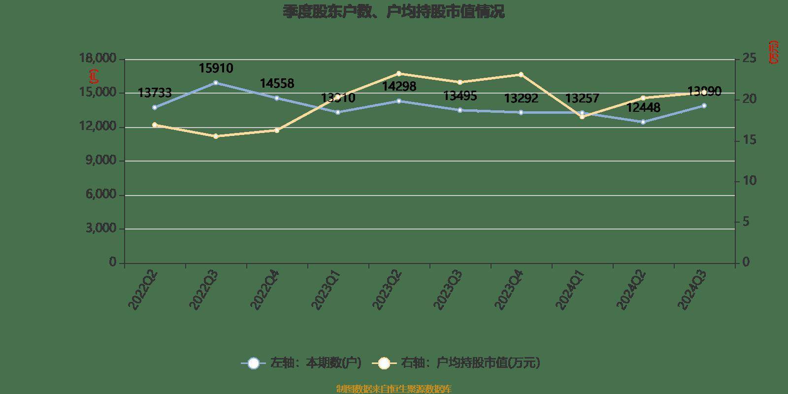 中洲特材：上海盾佳拟减持不超0.97%公司股份