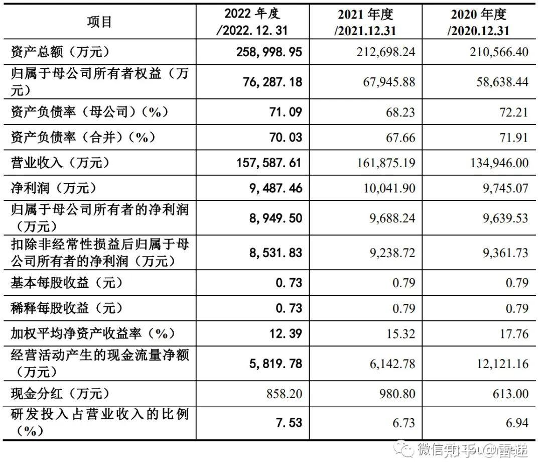 科创板跟投2024年11月报告：本轮行情以来保荐机构科创板跟投浮亏比例大降近30个百分点