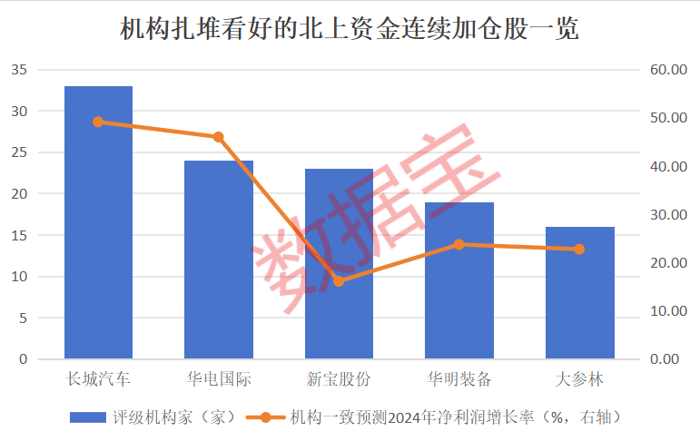 352股获杠杆资金大手笔加仓