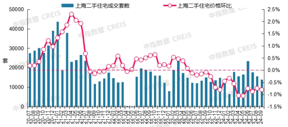 2024年12月9日今日松树皮最新价格查询
