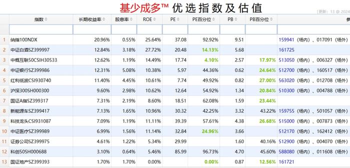 中证转债指数收涨0.12%，250只可转债收涨