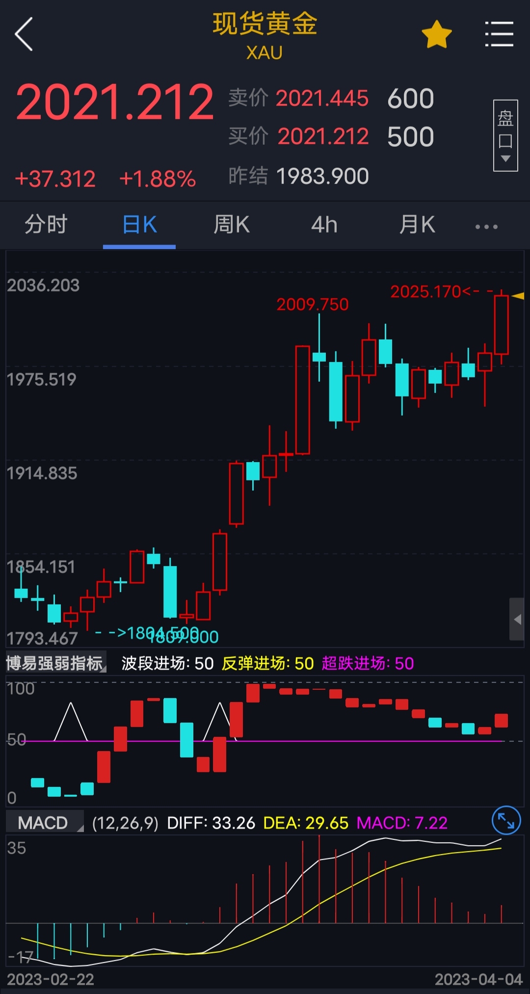 现货白银日内涨幅扩大至3%，现报31.89美元/盎司