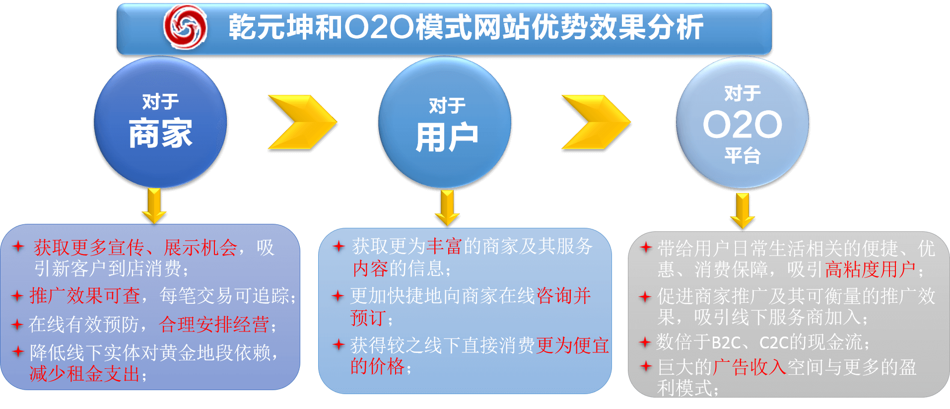 O2O零售行业前景预测及产业链结构_人保车险   品牌优势——快速了解燃油汽车车险,人保有温度