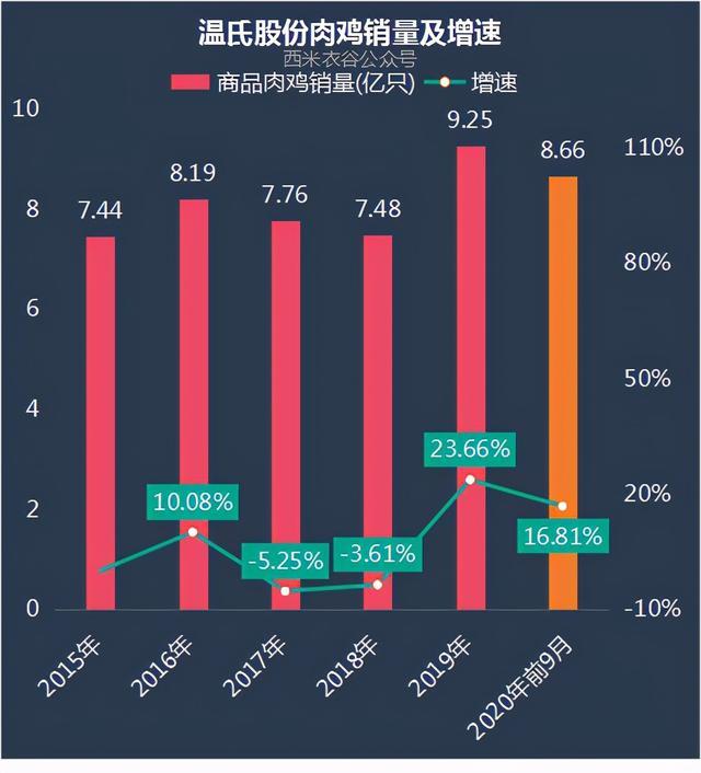 立华股份：11月销售肉鸡收入12.17亿元