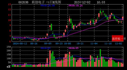 三丰智能12月9日龙虎榜数据
