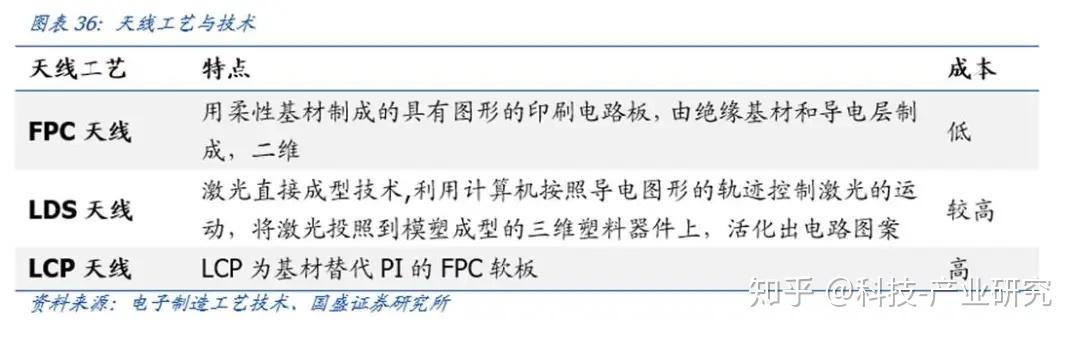 信维通信获得实用新型专利授权：“一种集成天线以及通信设备”
