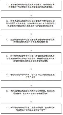 中国石化获得发明专利授权：“基于大数据分析的井下工况智能诊断方法”