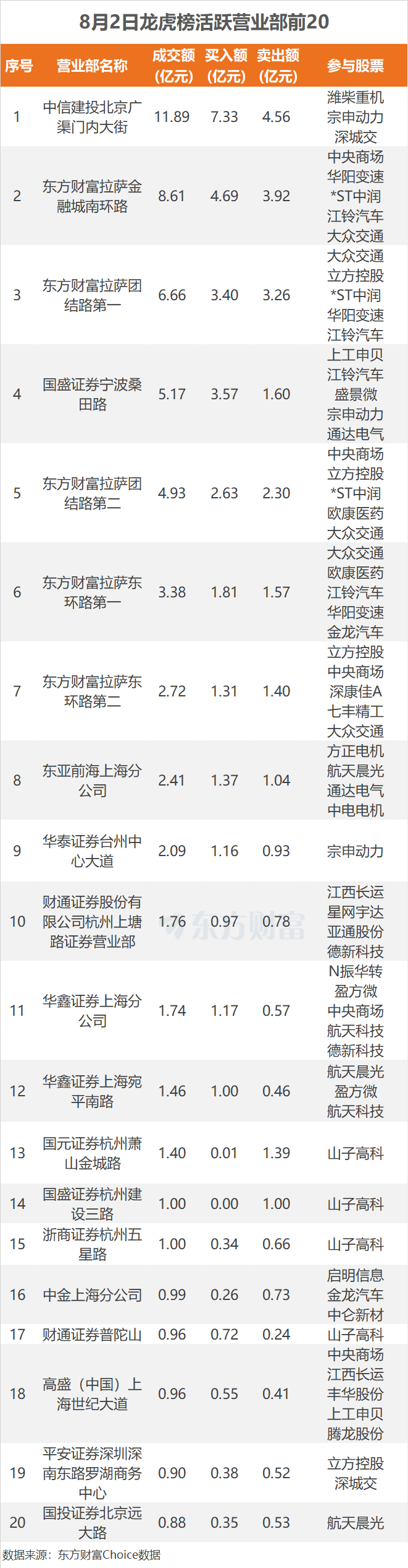 蓝黛科技龙虎榜数据（12月9日）