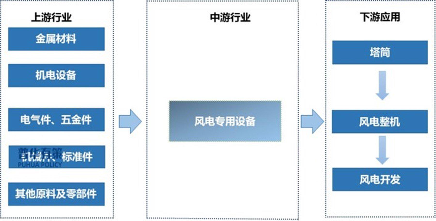 中国风电产业领跑全球 2024年风力发电产业现状及未来发展趋势分析_拥有“如意行”驾乘险，出行更顺畅！,人保有温度