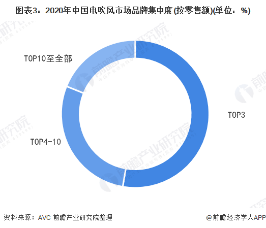 人保服务,人保护你周全_2025风力发电行业市场深度调研及发展现状、供需格局分析