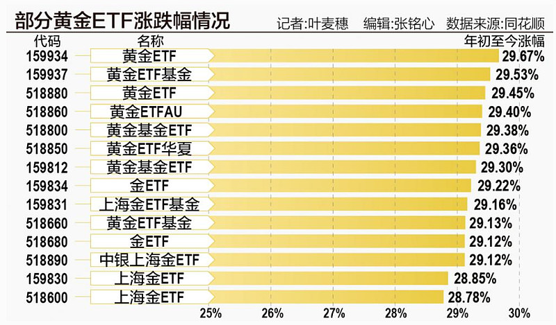 国债期货涨幅扩大 30年期主力合约涨1% 30年期国债ETF创历史新高