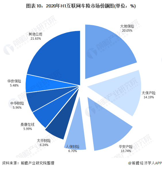 人保车险   品牌优势——快速了解燃油汽车车险,人保财险 _2025绿色蔬菜行业市场发展现状及竞争格局、未来趋势分析