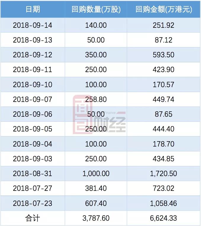 依米康：拟回购不低于3000万元且不超过6000万元公司股份