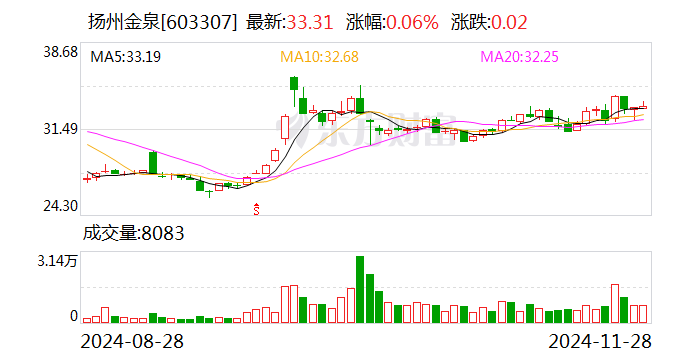 注意！华电辽能将于12月26日召开股东大会