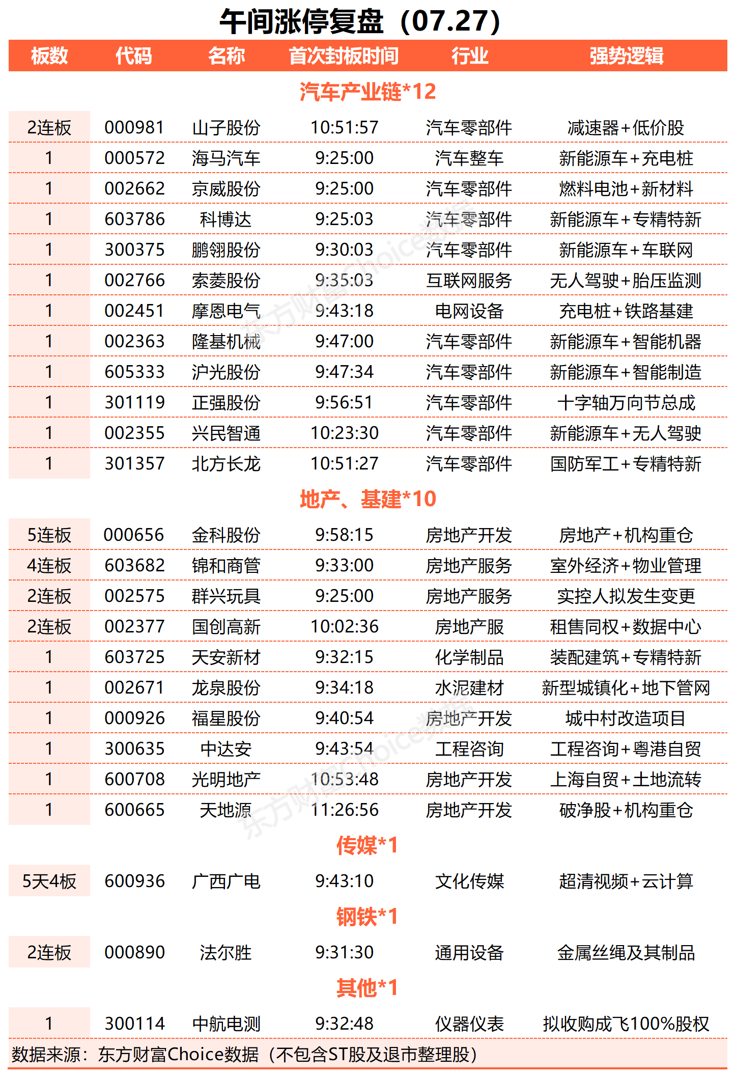 沸腾了！A股三大指数大幅高开，创业板高开近5%
