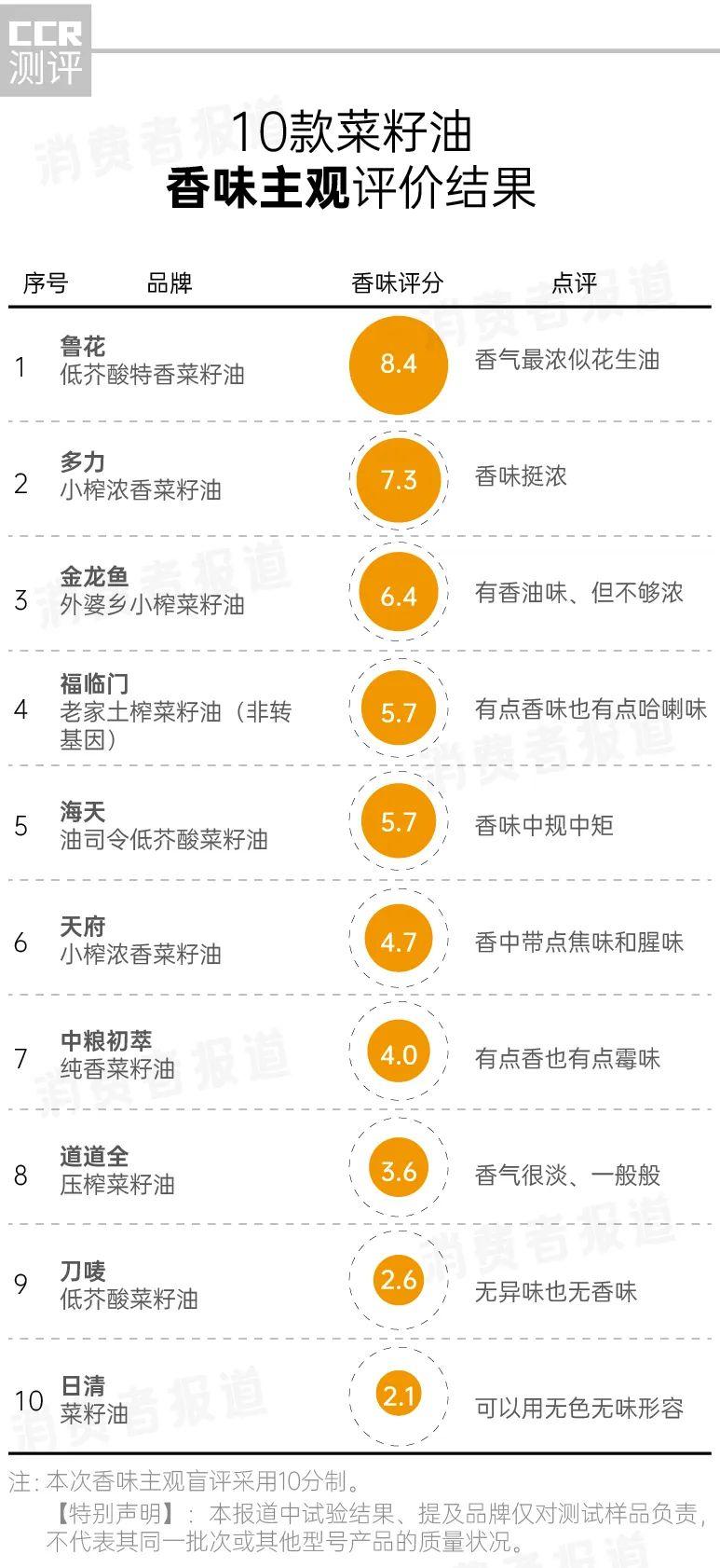 12月10日菜籽油期货持仓龙虎榜分析：多空双方均呈进场态势