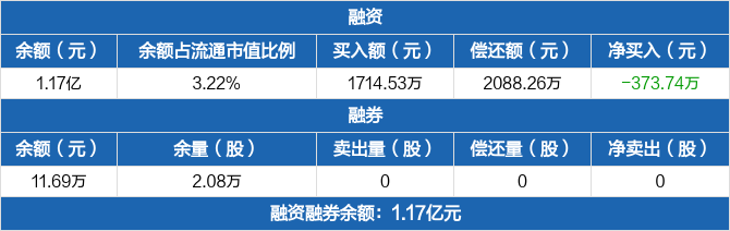 日发精机龙虎榜数据（12月10日）