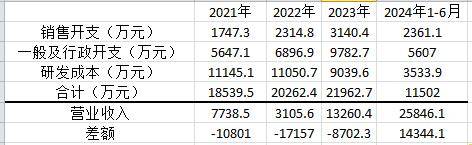 福瑞泰克递表港股：吉利身兼股东、大客户，营收增长难见盈利信号