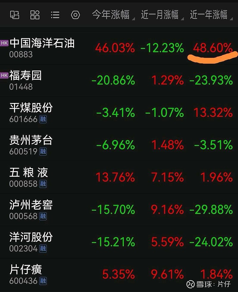 亚洲信用债每日盘点（12月11日）：中资美元债投资级市场走势分化，中石油、中海油收窄3-5bps