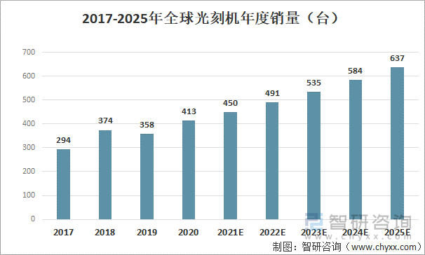 2025年二甲苯行业产业链结构及供需分析_人保财险政银保 ,人保服务
