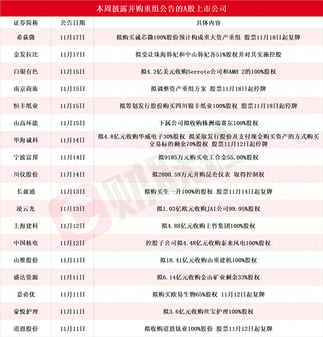 上海拟打造上市公司并购重组先行区示范区