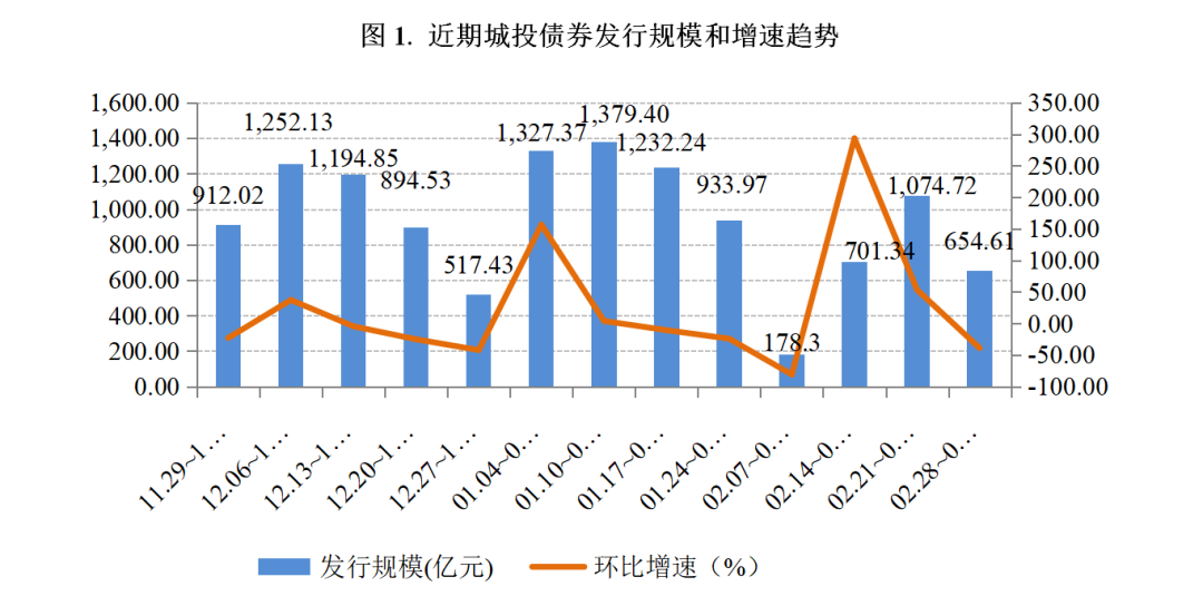 银行间主要利率债多数回暖