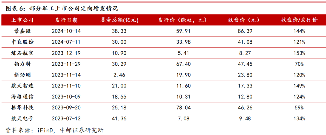 中航西飞：截至2024年12月10日，公司的股东人数是152,363户