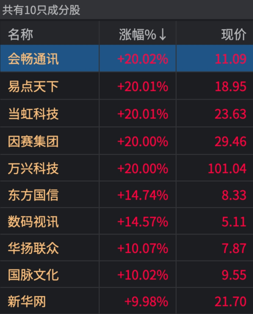 12月12日日经225指数开盘上涨1.21%，韩国Kospi指数上涨0.58%