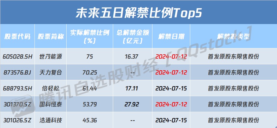 纳指首次突破20000点，再创历史新高，特斯拉涨近6%