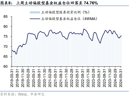 【ETF观察】12月11日股票指数ETF净流入78.44亿元