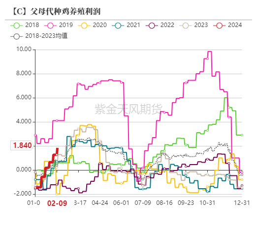 2024年12月12日今日玉米淀粉最新价格查询
