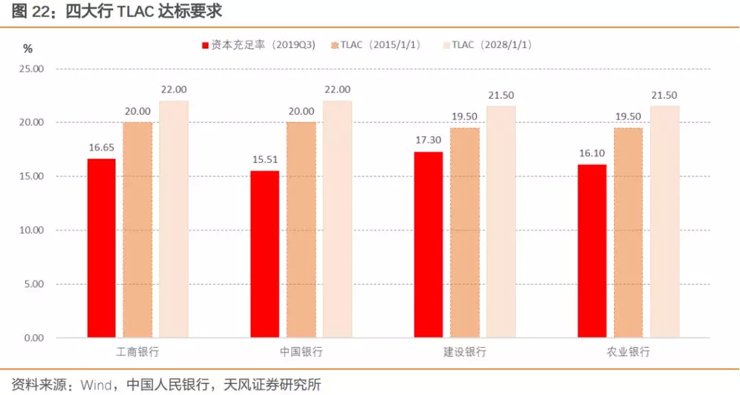 工行迎来TLAC非资本债发行第二期 100亿元将全部用于绿色产业项目