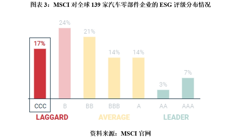 【ESG动态】山西高速（000755.SZ）获华证指数ESG最新评级C，行业排名第40