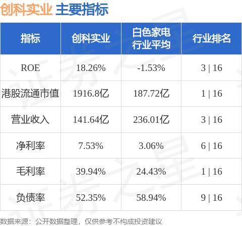 24股今日获机构买入评级 15股上涨空间超10%