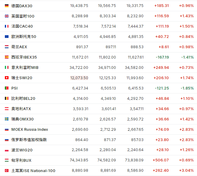 全线飙涨！特朗普，深夜发声！