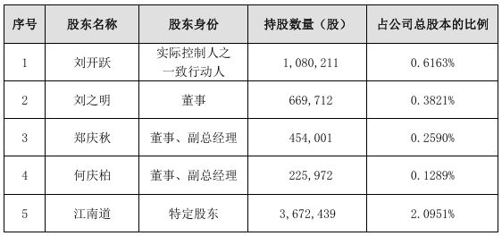 博士眼镜：12月11日高管何庆柏、郑庆秋减持股份合计13.5万股