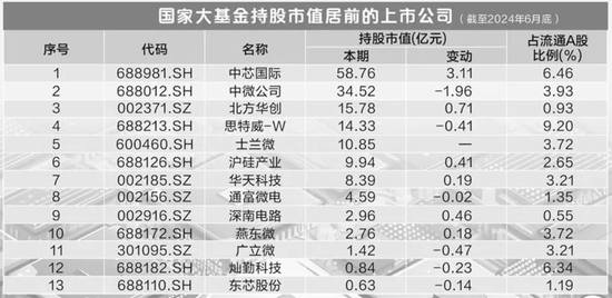国科微：公司暂无相关领域布局