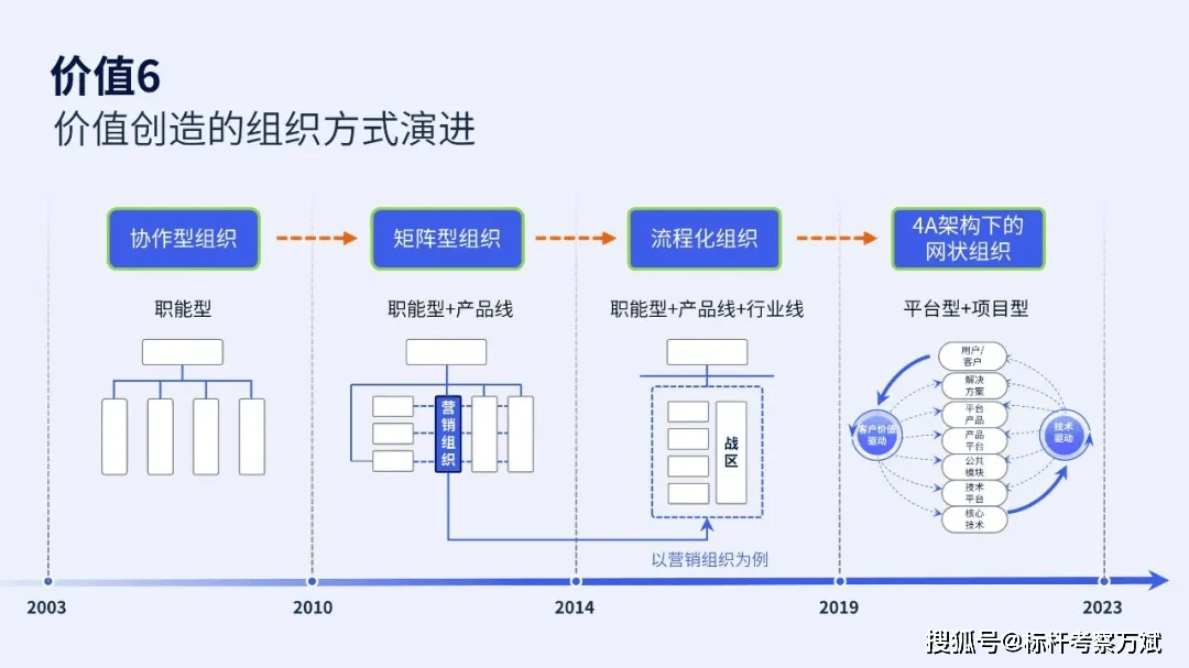 汇川技术：12月11日高管朱兴明减持股份合计288万股