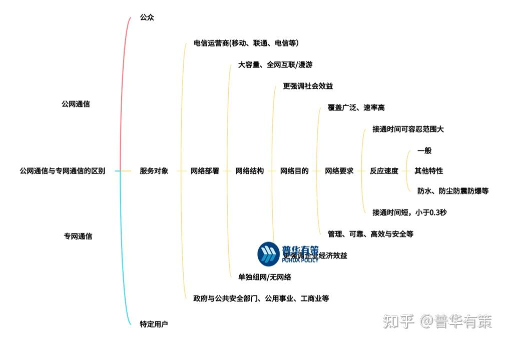 构建高效可靠空间通信网络