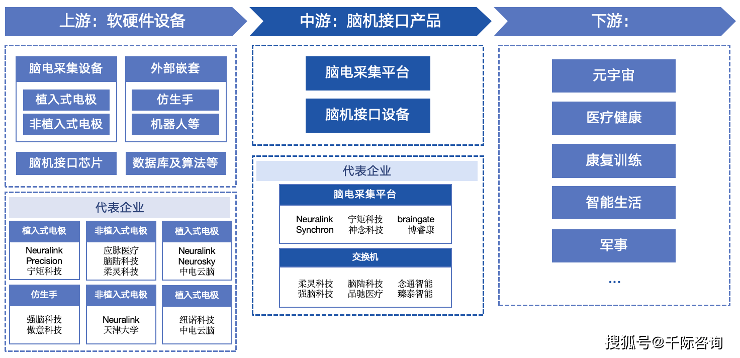 脑机接口技术应用迈出坚实一步