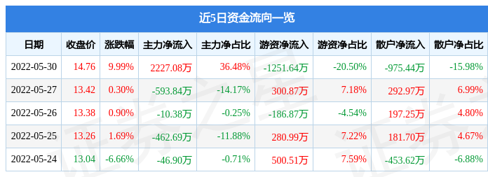 注意！深桑达Ａ将于12月30日召开股东大会