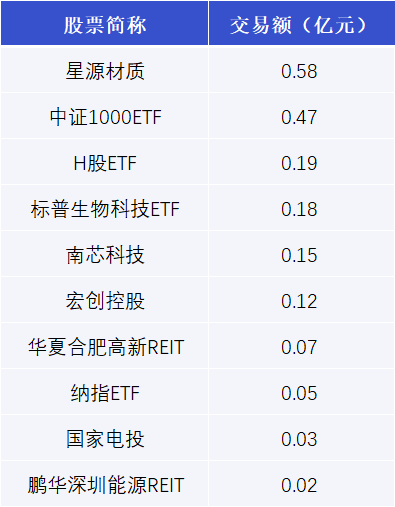 润和软件发生3笔大宗交易 合计成交1.17亿元