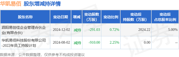 润和软件发生3笔大宗交易 合计成交1.17亿元