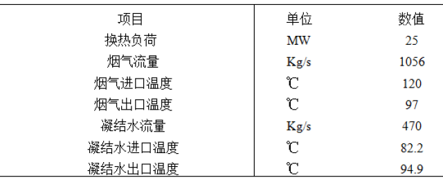 万华化学获得实用新型专利授权：“利用蒸汽余热的烘料机”
