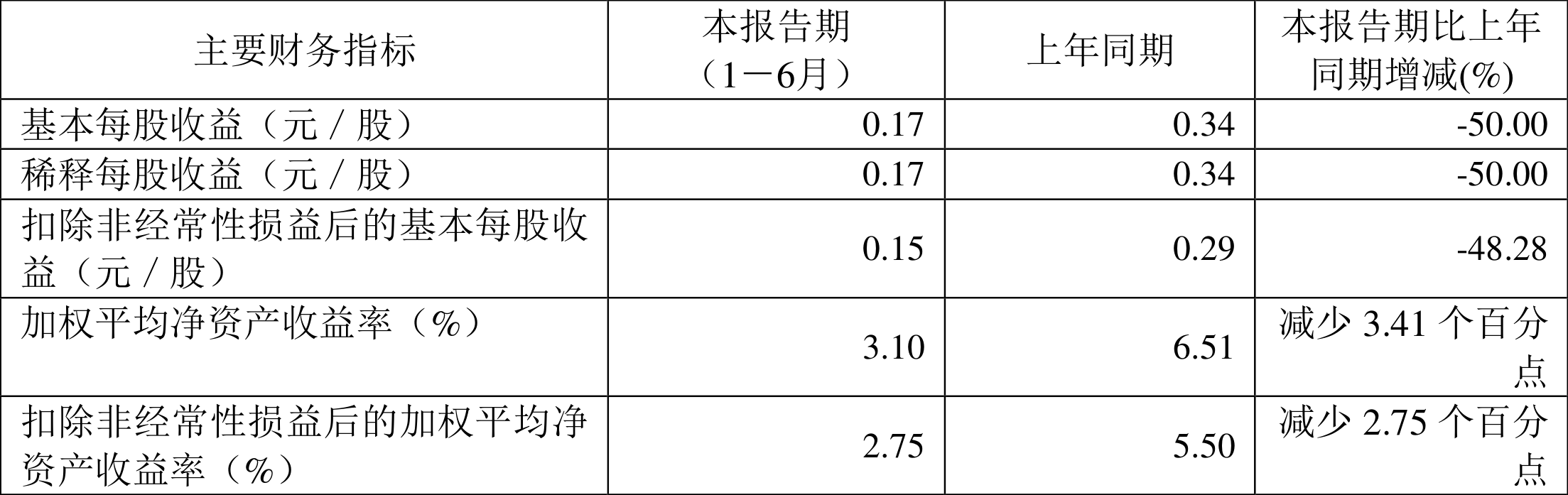 天龙集团换手率44.96%，上榜营业部合计净卖出4639.17万元