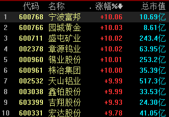 A股平均股价11.70元 19股股价不足2元