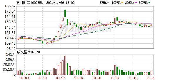 瑞芯微利润分配预案：拟每10股派发现金红利2.5元