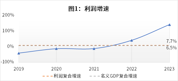 未及时披露非经营性资金占用 祥源文旅或面临处罚