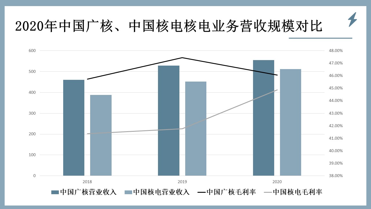 我国核电在运在建规模升至世界第一