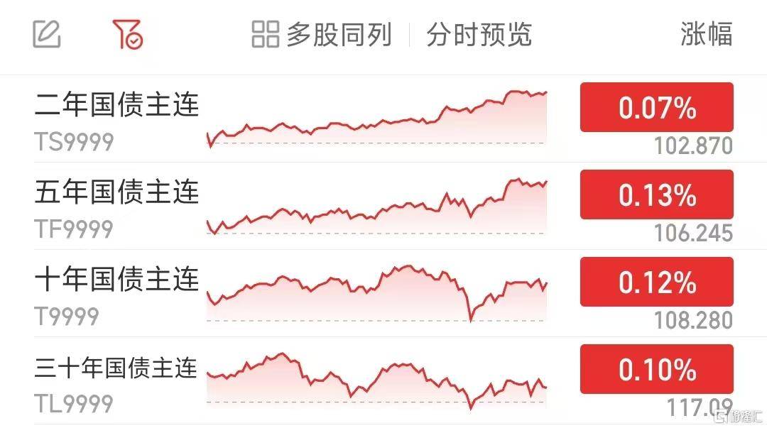 30年期国债收益率下破1.99％